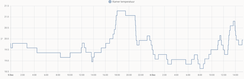 Afbeeldingslocatie: https://tweakers.net/i/nCvNbEgMw9wugihUL4XdcVzbjVc=/800x/filters:strip_exif()/f/image/E3cP2Z8ZC60s2Rr8pH7BWKc4.png?f=fotoalbum_large
