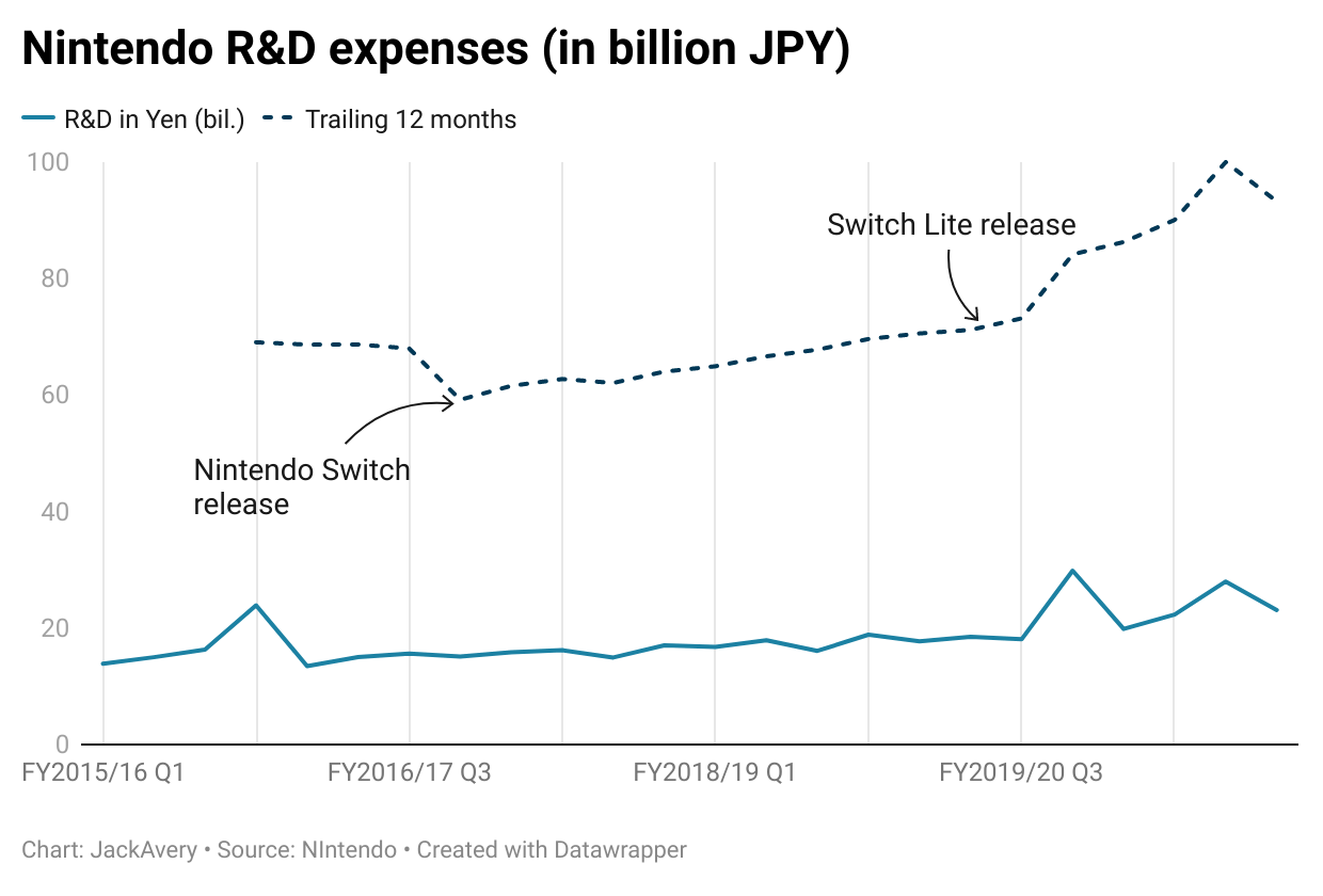 Afbeeldingslocatie: https://tweakers.net/i/nD9qic-RsnU81ZnpBQhInnUXlfw=/full-fit-in/4000x4000/filters:no_upscale():fill(white):strip_exif()/f/image/jsZ2yPvMQjGP18whLjpGzfhz.png?f=user_large
