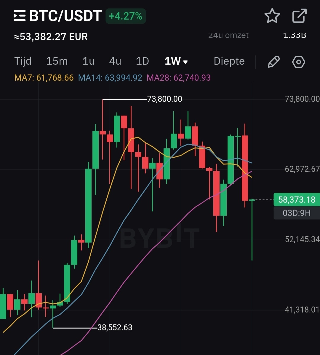 SC] Cryptocurrency Slowchat topic #27 - Cryptocurrencies - GoT