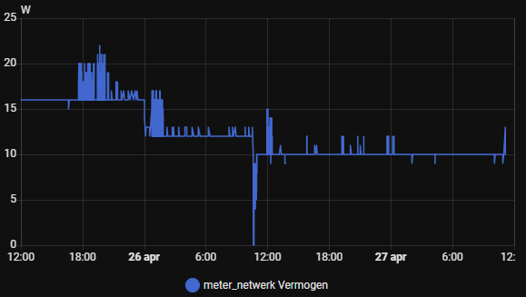 Afbeeldingslocatie: https://tweakers.net/i/nE8ZU7YsclBeCtpaDKJAPilrzHs=/fit-in/4000x4000/filters:no_upscale():strip_exif()/f/image/gt5sQe282H78WDiUXMeJzYhG.png?f=user_large