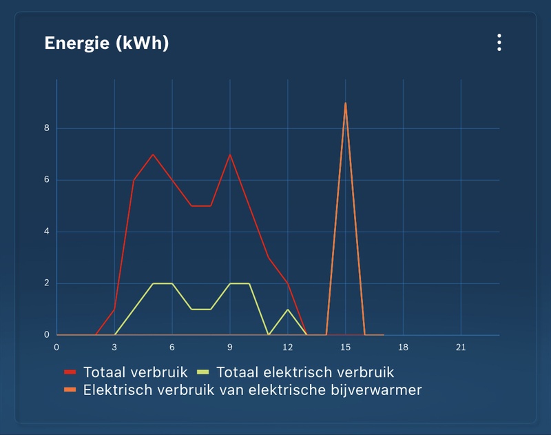 Afbeeldingslocatie: https://tweakers.net/i/nEFstVBYyfFPor-3kdqEcNGkbkY=/800x/filters:strip_icc():strip_exif()/f/image/DK2mGVARrG53iP5qBgG81Nx2.jpg?f=fotoalbum_large