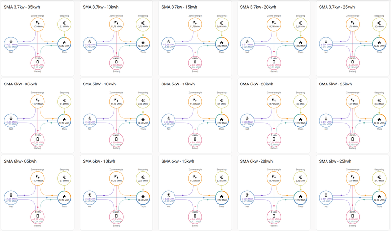 Afbeeldingslocatie: https://tweakers.net/i/nELSrXvrfIaRpgcjviMheQOUcUA=/800x/filters:strip_exif()/f/image/aTqaUfPmH3XlsHGSC2Lj4KY7.png?f=fotoalbum_large