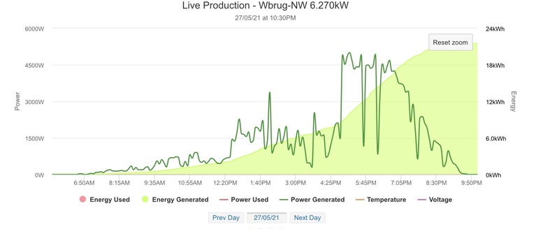 Afbeeldingslocatie: https://tweakers.net/i/nEQx5WuDbr-MmRanRkw5NJzkVYA=/800x/filters:strip_icc():strip_exif()/f/image/EbVWnZPazcfKUdq8Vll5wR8t.jpg?f=fotoalbum_large