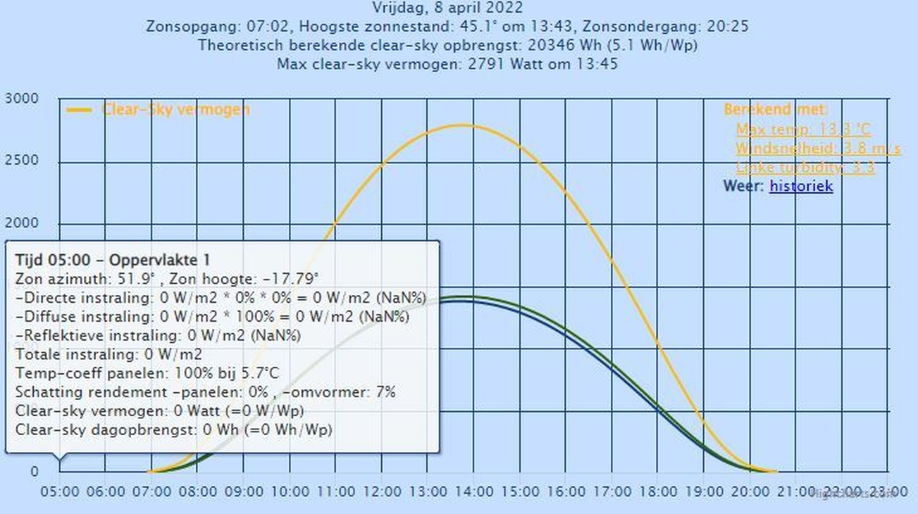 Afbeeldingslocatie: https://tweakers.net/i/nEXD5AkyfyLaMYd_DZ-lWm7Q_aI=/full-fit-in/4920x3264/filters:max_bytes(3145728):no_upscale():strip_icc():fill(white):strip_exif()/f/image/wViCdQf3huoElCRrEXTquEx8.jpg?f=user_large