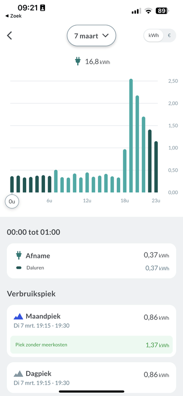 Afbeeldingslocatie: https://tweakers.net/i/nEZFSlMv9MAVNYkxucA_yIUs-_4=/x800/filters:strip_exif()/f/image/MpJFpLj5FImPKUPKLRnAEmZj.png?f=fotoalbum_large