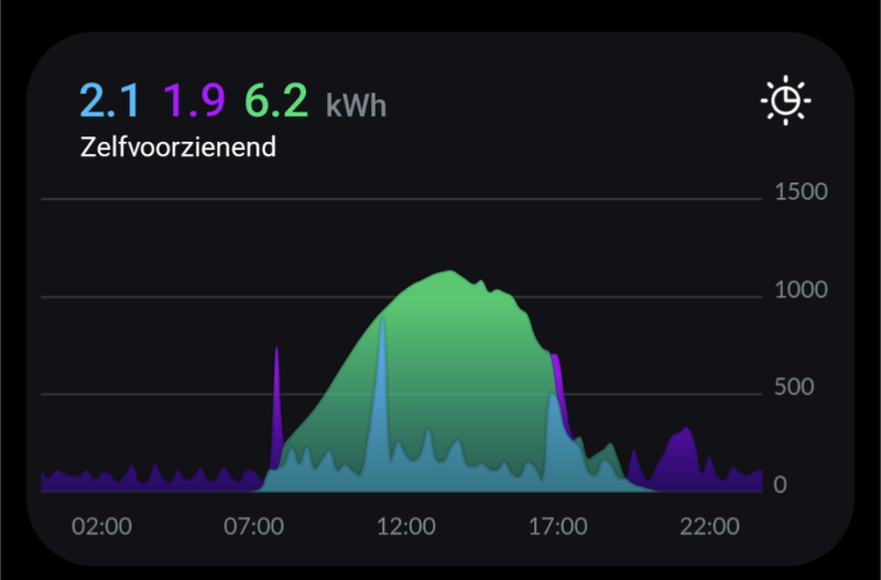 Afbeeldingslocatie: https://tweakers.net/i/nEh011FcxdxWje0X26Qi5l69CLU=/800x/filters:strip_exif()/f/image/VVTKMByhtSOnG6oRJg0ANq6I.png?f=fotoalbum_large