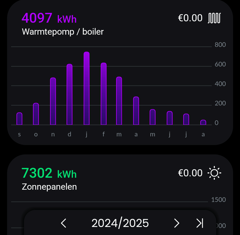 Afbeeldingslocatie: https://tweakers.net/i/nF2szNMBmSBoffDXP2xx6Gofcw4=/800x/filters:strip_exif()/f/image/wReIj29cgd32WcMG4AQr93lx.png?f=fotoalbum_large