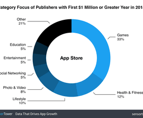 Sensor Tower App Store v. Play Store 2018