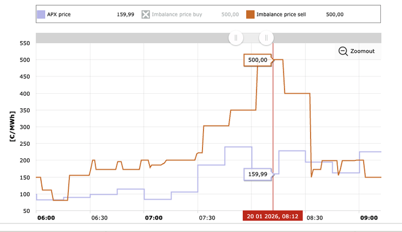 Afbeeldingslocatie: https://tweakers.net/i/nFiif5qTsfEtLEzEtuuyJt2Vkcc=/800x/filters:strip_exif()/f/image/fJBbXHZaS67KabW2Sn9pcPHe.png?f=fotoalbum_large