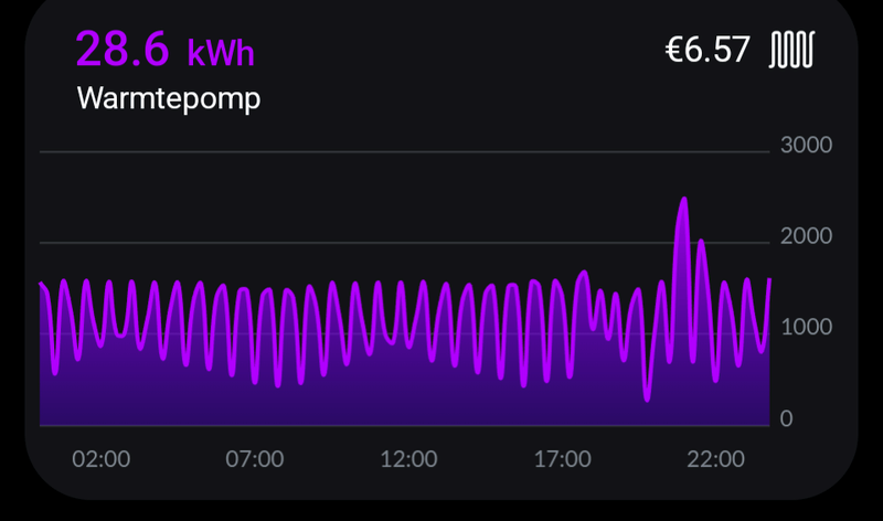 Afbeeldingslocatie: https://tweakers.net/i/nFq8XT8qyT983zxYr_Z9IADoQBU=/800x/filters:strip_exif()/f/image/xAOSntCHIf2leP3x6xEDPIvM.png?f=fotoalbum_large
