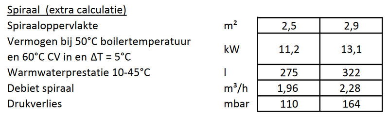 Afbeeldingslocatie: https://tweakers.net/i/nGO5JohCzpF23SytqfJR4NTozYY=/800x/filters:strip_exif()/f/image/PT2dAKezuo5rhFuWcfYAgGOg.png?f=fotoalbum_large