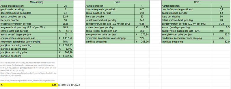 Afbeeldingslocatie: https://tweakers.net/i/nGROXjQMMiKk2f4LnkSjuQnxFas=/800x/filters:strip_exif()/f/image/uo7asdrwToCcbJUJS9Zg7ulu.png?f=fotoalbum_large