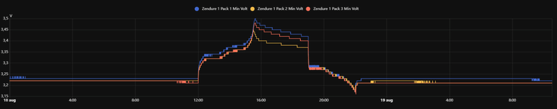 Afbeeldingslocatie: https://tweakers.net/i/nGkzd3dpef1o8ntcQln67vtzmYM=/800x/filters:strip_exif()/f/image/ZIzYvAtw9Oqt518mV8CCF9Fg.png?f=fotoalbum_large
