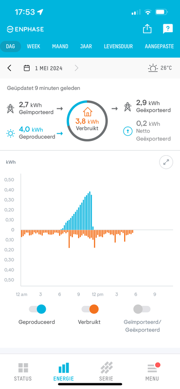 Afbeeldingslocatie: https://tweakers.net/i/nHCLAFhfuCitAaBhMcqkerk5mAA=/x800/filters:strip_exif()/f/image/QW1UhTjM0fOfl7urHZf4xweB.png?f=fotoalbum_large