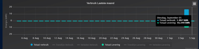 Afbeeldingslocatie: https://tweakers.net/i/nHVIs0VJEpgl9yFHGWoLmZgtwHg=/800x/filters:strip_exif()/f/image/e8YZHRrYwv1QmWkpGqBzrhlV.png?f=fotoalbum_large