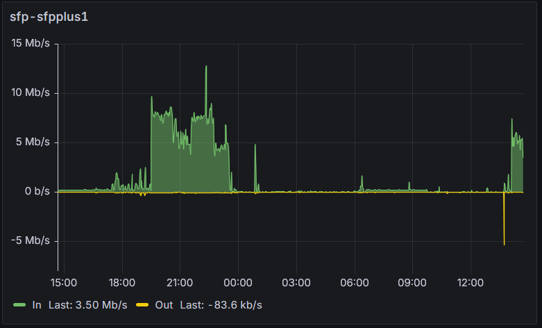 Afbeeldingslocatie: https://tweakers.net/i/nI0KiXGOThIfl4kNtjhaUUV_KPc=/fit-in/4000x4000/filters:no_upscale():strip_exif()/f/image/Ow5Ysd07DsYJMnGVVL2kyJp1.png?f=user_large