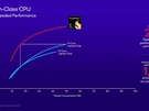 Qualcomm Snapdragon X Elite (2024)