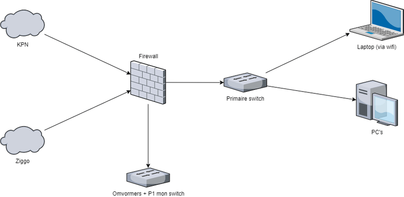 Afbeeldingslocatie: https://tweakers.net/i/nIuZfvJh11W7aspWzB0dCjlxC7k=/800x/filters:strip_exif()/f/image/ElPxfc1PvFYBoQLEs3U7tEhb.png?f=fotoalbum_large