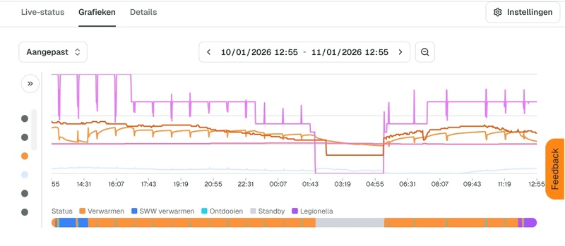 Afbeeldingslocatie: https://tweakers.net/i/nJ87VP7wYk5S03FJn78sFE574zQ=/800x/filters:strip_icc():strip_exif()/f/image/VQRlDwixaBriRNyD6XfjUXGw.jpg?f=fotoalbum_large