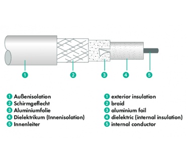 Schwaiger IEC -IEC 15m
