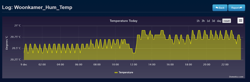 Afbeeldingslocatie: https://tweakers.net/i/nJIC09RI8yZsXYIUHpoWfVvOszU=/800x/filters:strip_exif()/f/image/ByxcAOVo3JAdXpnSA8vhDshe.png?f=fotoalbum_large