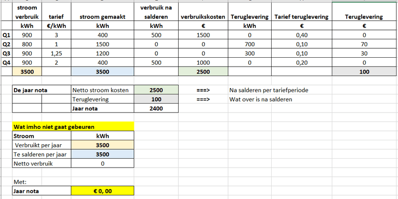Afbeeldingslocatie: https://tweakers.net/i/nJKefOQHCXwgXMrlFHwCABoIRI4=/800x/filters:strip_exif()/f/image/C01QmzpaewkWTXJEPsMKMrVQ.png?f=fotoalbum_large