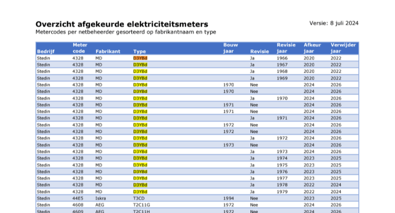 Afbeeldingslocatie: https://tweakers.net/i/nJMIK40y8BEsK_24Uq0JJj7mAgY=/800x/filters:strip_exif()/f/image/eKLK1Sx747r91KslXtYeuith.png?f=fotoalbum_large