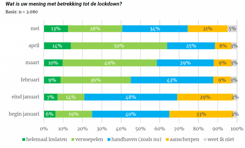 Afbeeldingslocatie: https://tweakers.net/i/nJT5aZWi2bWgpbfdO43SgOWD_Xw=/800x/filters:strip_exif()/f/image/mHBgjAdzXvnM262WQyqZox4k.png?f=fotoalbum_large