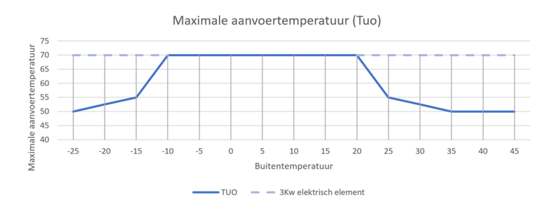 Afbeeldingslocatie: https://tweakers.net/i/nKEf5ublfvEPLc8rWigVrQR3mAo=/800x/filters:strip_exif()/f/image/7BYesHSuabRQ8Ew6hlOzW7Ji.png?f=fotoalbum_large