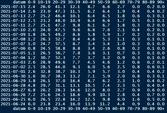 Afbeeldingslocatie: https://tweakers.net/i/nKXcBGdI61ezKK-Bpbn75tR9BbQ=/full-fit-in/4000x4000/filters:no_upscale():fill(white):strip_exif()/f/image/YXi1qLL7g0j5xA2eS2rsfzwJ.png?f=user_large