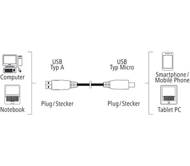 Hama 1.8m, USB2.0-A/Micro-USB 2.0