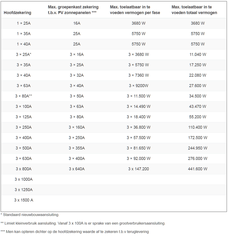 Afbeeldingslocatie: https://tweakers.net/i/nKtD6PHfB4zi4yYjWmawVMXBCJY=/x800/filters:strip_exif()/f/image/9Zc902LnPe7dBj269Fi3FIgv.png?f=fotoalbum_large