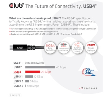 Club 3D USB4 Gen2x2 Type-C Bi-Directional Cable 4K60Hz, Data 20Gbps, PD 240W(48V/5A) EPR M/M 2m USB IF GECERTIFCIEERD