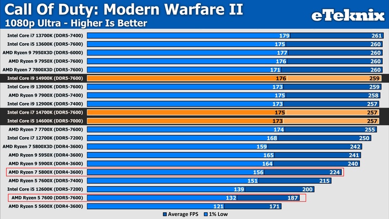 Afbeeldingslocatie: https://tweakers.net/i/nLC4x8We3dvJdt0I1TJFzCqTaSI=/800x/filters:strip_icc():strip_exif()/f/image/Vtln2UrcjUyHsNM0qoRgo0Kv.jpg?f=fotoalbum_large