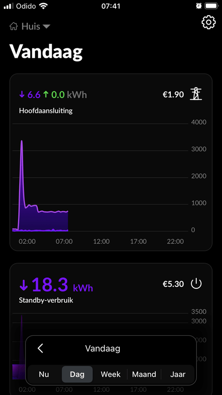 Afbeeldingslocatie: https://tweakers.net/i/nLbFrG0Yd1rHVSV3iLg7vxnW5iE=/x800/filters:strip_exif()/f/image/KNNv8HBSDKGXXJgV0t637YVb.png?f=fotoalbum_large
