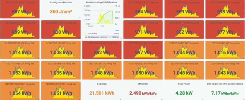 Afbeeldingslocatie: https://tweakers.net/i/nLcIeOFpohcJSl-4iOQ96mXlNd0=/800x/filters:strip_icc():strip_exif()/f/image/McRK7PXtOPPdsHUY5EdazDFd.jpg?f=fotoalbum_large