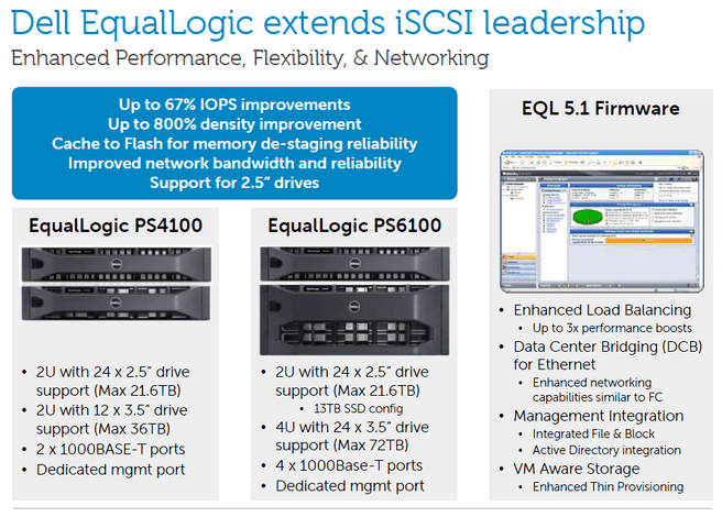 Dell EqualLogic