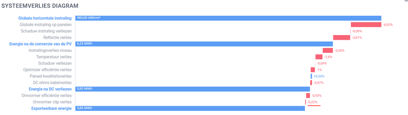 Afbeeldingslocatie: https://tweakers.net/i/nLis9qm8J-lnOxNwRByxfLrO4YI=/800x/filters:strip_exif()/f/image/WF4tNoUFoOGyNTQXziToCeUh.png?f=fotoalbum_large
