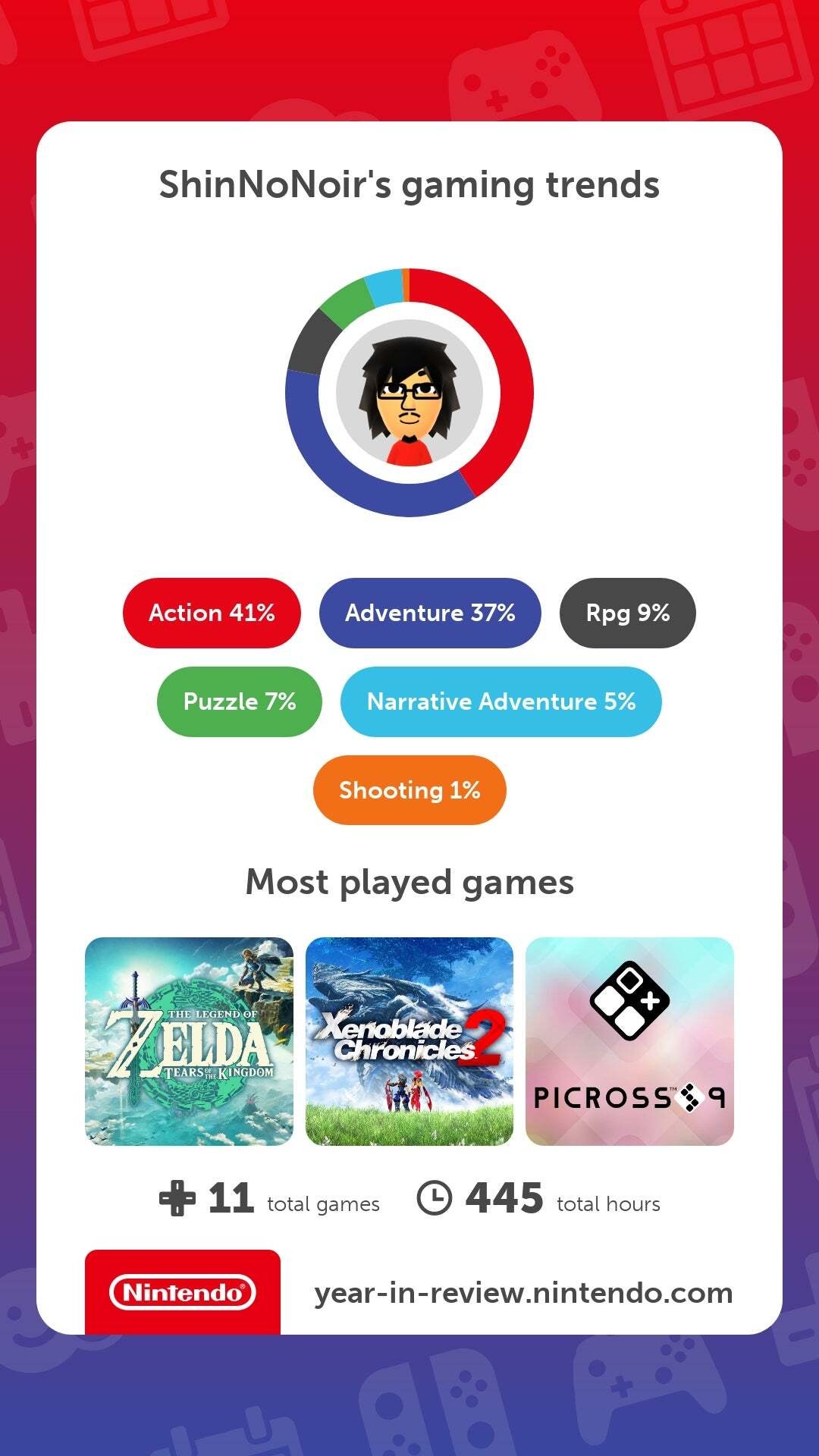 Afbeeldingslocatie: https://tweakers.net/i/nMnqzbtZjDcHR2_RcsRwnEHc1GM=/full-fit-in/4920x3264/filters:max_bytes(3145728):no_upscale():strip_icc():fill(white):strip_exif()/f/image/FYMcPKUVeQI4ijhqIeB2ZOiA.jpg?f=user_large