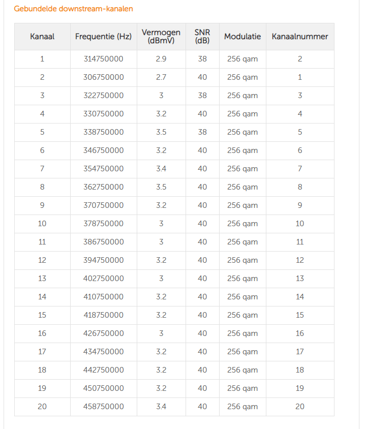 Afbeeldingslocatie: https://tweakers.net/i/nMthdur6XcLJm7uaks3EszKedvc=/f/image/HQgUV2jtGAx6wHsTpm54b33z.png