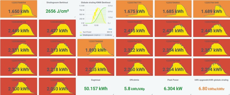 Afbeeldingslocatie: https://tweakers.net/i/nN6kMvfFLzf2DzcI2Bp1MPrJnmo=/800x/filters:strip_icc():strip_exif()/f/image/6pJbkDLXSCvRj0CAScVh3wB7.jpg?f=fotoalbum_large