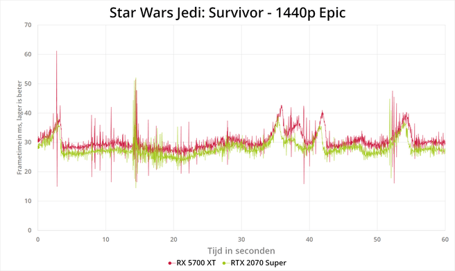 Star Wars Jedi: Survivor - benchmarks