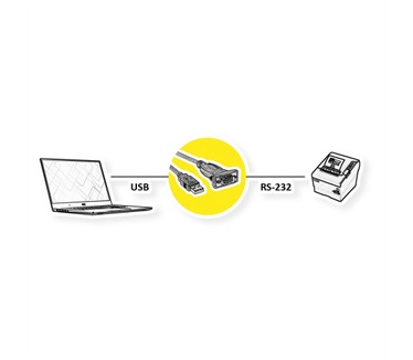 Roline Converter kabel USB - serieel, 1,8 m