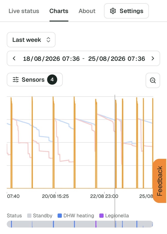 Afbeeldingslocatie: https://tweakers.net/i/nOI6WEth18baogsj5WpVp3yaiZE=/x800/filters:strip_icc():strip_exif()/f/image/RmzoOFmTh9aD6WzTYi2fclBk.jpg?f=fotoalbum_large