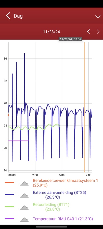 Afbeeldingslocatie: https://tweakers.net/i/nOhSG0ODEw0VY-VU7lcHZ9VGvdY=/x800/filters:strip_icc():strip_exif()/f/image/AMPVxdOVPI3nTWFawbupFvwk.jpg?f=fotoalbum_large