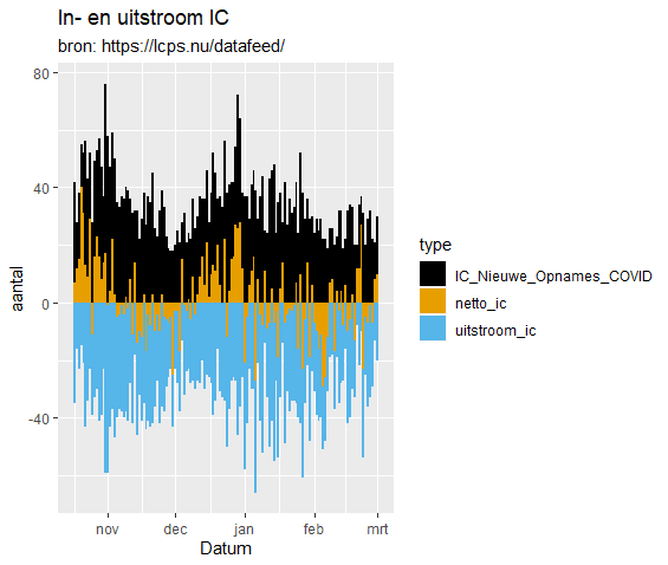Afbeeldingslocatie: https://tweakers.net/i/nOt-Af0fFE5EbchMDMPim64NMBY=/full-fit-in/4000x4000/filters:no_upscale():fill(white):strip_exif()/f/image/8BANFqTuGXDI4kArb7GLcsrG.png?f=user_large