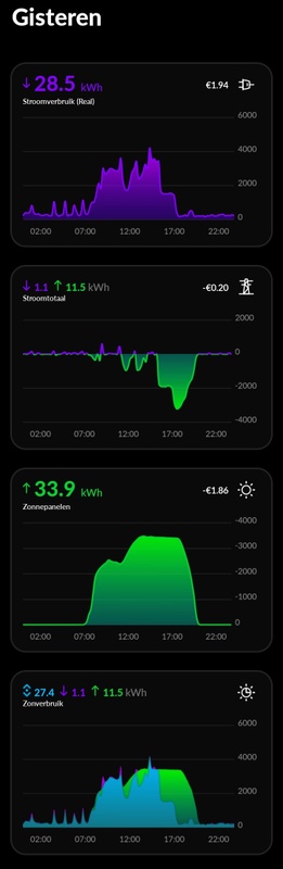 Afbeeldingslocatie: https://tweakers.net/i/nOvSWneZW96NGQVUAeBzT_94BY8=/x800/filters:strip_icc():strip_exif()/f/image/K0zFW6b7bIMpBoJMWPahDxJw.jpg?f=fotoalbum_large