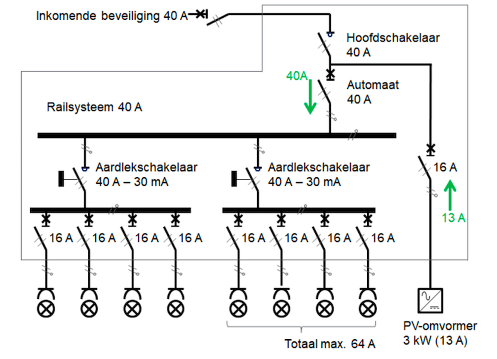 Afbeeldingslocatie: https://tweakers.net/i/nPewpMI89cPjB6qqtHovHpDVqxI=/full-fit-in/4000x4000/filters:no_upscale():fill(white):strip_exif()/f/image/8vcEuBHu81I6gT7qO9Z089VT.png?f=user_large