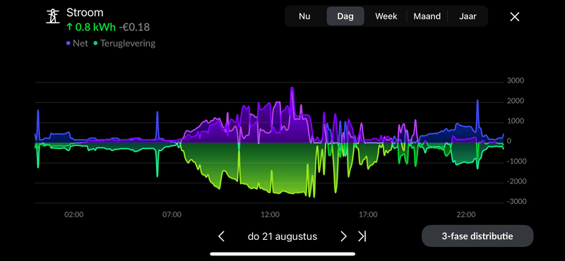 Afbeeldingslocatie: https://tweakers.net/i/nQaicEH0Zld4th6uVOSx-245IQE=/800x/filters:strip_exif()/f/image/TJWCYc2Idev3SYxvasLX9f68.png?f=fotoalbum_large