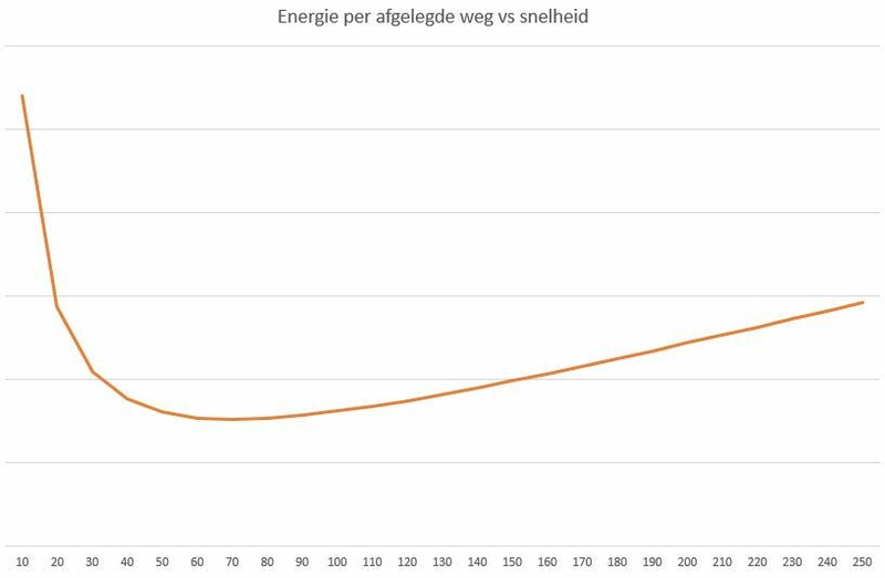 Afbeeldingslocatie: https://tweakers.net/i/nQsD31TSI0_pJwArvJoF0E5aL-o=/800x/filters:strip_icc():strip_exif()/f/image/LhzOF5qazmAPnrhRqW3Zwvy0.jpg?f=fotoalbum_large